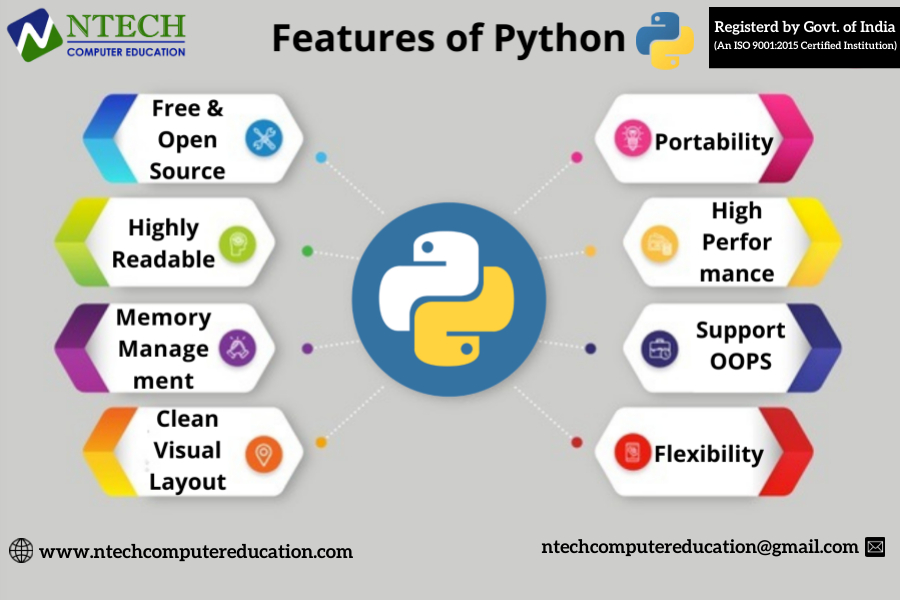 python programming language for beginners